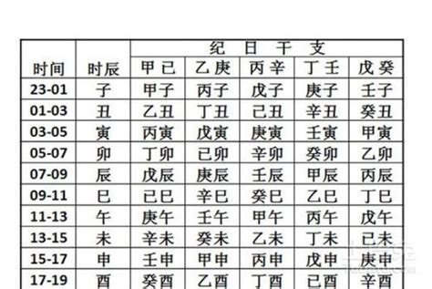 農曆生辰八字查詢